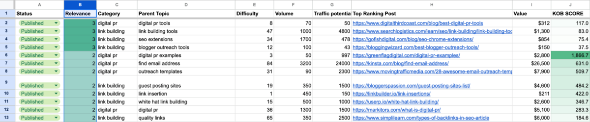 relevance multiplier